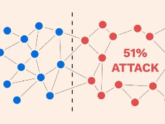 币圈中的51%攻击是什么?原理是什么?一文详解区块链网络攻击的风险