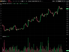 2026-2032年比特币价格预测：打破六个月的走势 很快达到15万美元？