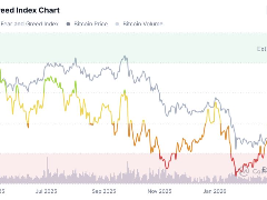 BTC现货ETF连续6日净流入，比特币将开启8万美元轧空战？