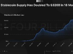Ethena深度解析：收益机制、增长潜力与跨周期风险评估