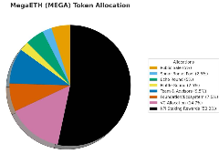 临近TGE，MegaETH生态DeFi掘金指南