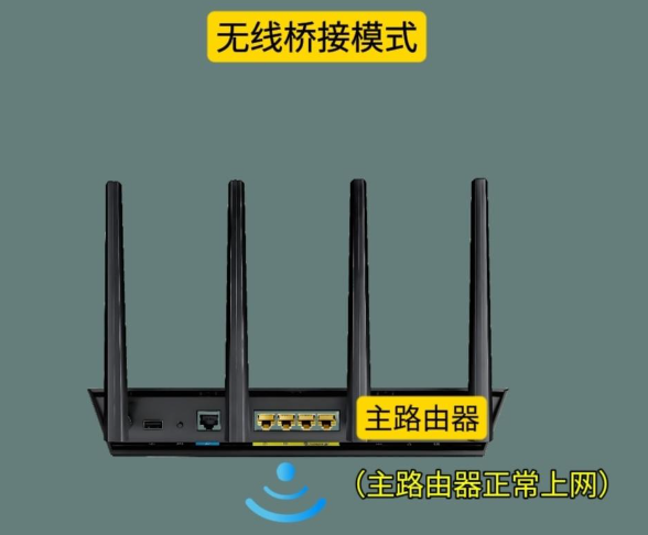 路由器无线桥接全攻略：让WiFi信号覆盖全屋，不再有死角