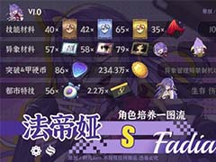 异环法帝娅怎么培养 法帝娅配队与出装推荐