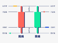 2026年K线图教学新手懒人包：K线是什么？怎么看？