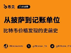 从披萨到记账单位：比特币价格发现的史前史