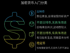 虚拟货币/加密货币有哪几种？如何分类？比特币、以太币有什么不一样？