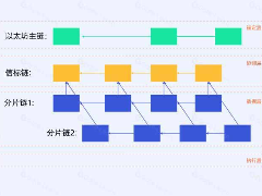 什么是信标链（Beacon Chain）？它和以太坊主网到底有什么不同