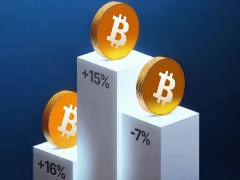 比特币走势分析:BTC价格暴跌7.8万美元遭遇清算潮,过度杠杆交易者陷入困境