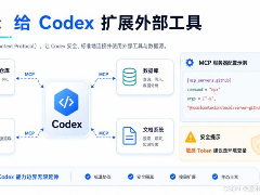 Codex从config.toml到AGENTS.md的配置实战