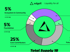 EDGE是什么币：闪崩77%后官方定性市场操纵，信任危机何时休？