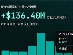HYPE币突破75美元创新高，主要推动因素是什么？