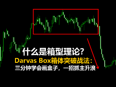 什么是箱型理论？Darvas Box箱体突破战法：三分钟学会画盒子，一招抓主