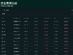 这群币圈人，靠美股套利一周赚了1000万