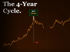 比特币四年周期魔咒被打破？2026年减半效应失效深度揭秘