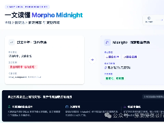 一文读懂Morpho Midnight：当链上借贷遇上固定利率与定期市场