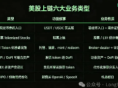 美股上链：六大类业务赛道详解，xStocks、Ondo、Alpaca是否能引爆叙事？