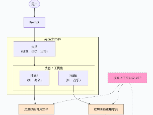 Prompt、Agent、Function Call、Skill、MCP你真的分得清吗