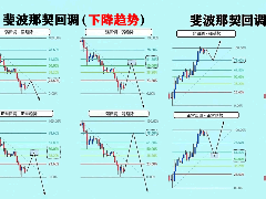 什么是斐波那契回撤？0.618为什么是关键位置？一文全解析