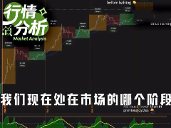 数据破译BTC周期：三大见底信号齐亮，Q4或成关键转折窗口？