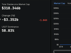 2026年Crypto行业最大趋势：从币圈内战到跨市场资产配置