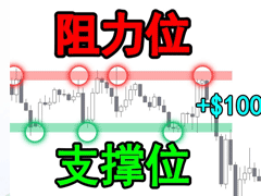 如何使用支撑和阻力来交易基础入门