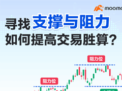 如何寻找支撑与阻力，提高交易胜算？