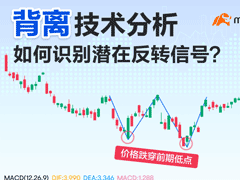 背离技术分析，如何识别潜在反转信号？
