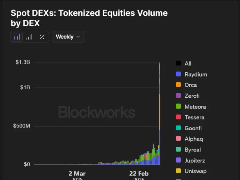 独占98%份额，Solana成为SpaceX链上交易主战场
