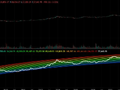 BTC击穿彩虹图下限，死亡区间，是绝佳抄底时机还是指针失灵？