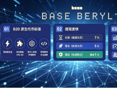 B20代币标准是什么？Base链Beryl升级全面解析