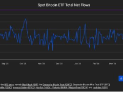 比特币再跌破6万美元关键心理支撑；20个月了，我们等来的是