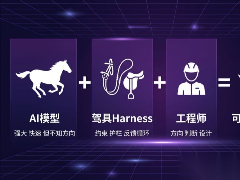 带你了解AI Agent Harness