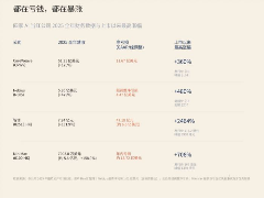 1亿资金，怎么撬动万亿市值：币圈玩法正在席卷股市