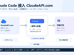 Claude Code 接入 ClaudeAPI.com 教程:CC Switch 一键配置 API