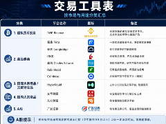 交易不只是买卖：一份关于仓位、工具与周期的全维度避坑指南