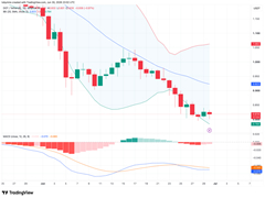 Polkadot价格预测2026-2032： DOT币能否很快重回20美元？波卡币历史价