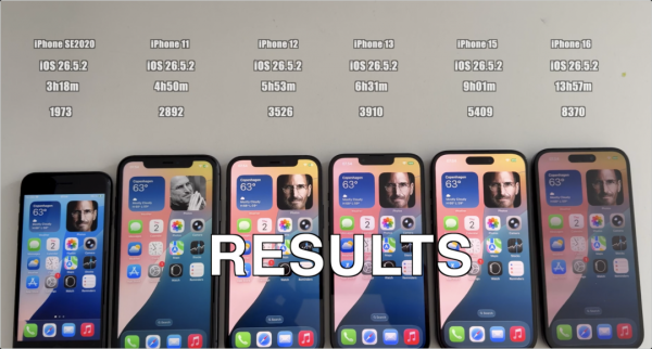 这几款机型升级更耗电! 苹果iOS26.5.2正式版耗电多机型对比测评