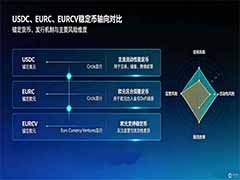 欧盟MiCA合规稳定币有哪些?之间有什么区别