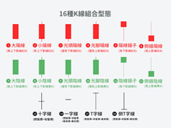 蜡烛图K线形态怎么看？加密货币新手入门教程2026