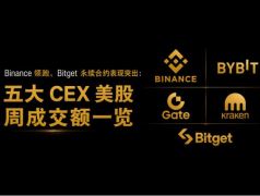 美股资产敞口战局：五大交易所7日成交额深度复盘