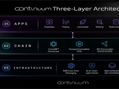 c8ntinuum(CTM)是什么?Layer 0 互操作协议与 Web3 SuperApp 全景解析