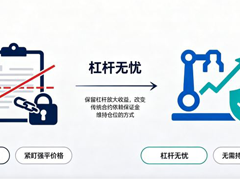 了解Gate杠杆无忧:收益如何计算、有无手续费、怎样参与投资