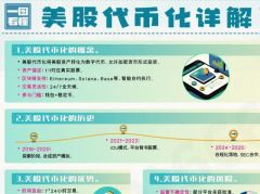 美股代币化是什么？2026年四大主流美股代币化平台深度盘点与测评