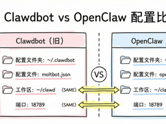 别再用旧版了！OpenClaw 2026.2.9 更新迁移避坑指南