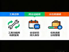 Codex 上下文迁移的使用场景实战(跨工具、跨会话、长任务)