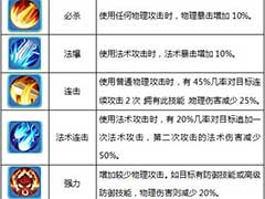 西游女儿国有哪些宠物技能？宠物技能介绍