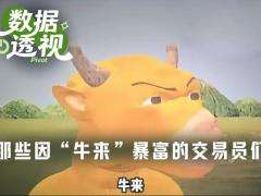 币安合约上线meme币牛来后市值创新高:一文梳理因牛来暴富的交易员们