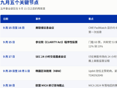 九月加密行业五大关键事件一览:美联储加息节点加《CLARITY Act》程序票