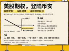 币安推出的股票期权是什么？如何交易股票期权？币安交易股票期权详细教程