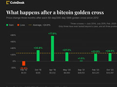 比特币传说中的黄金交叉即将来临 而此次真正的信号或许是USDT